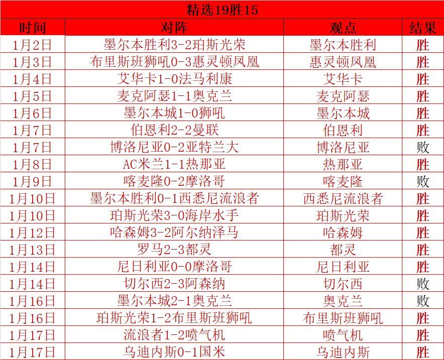 战火升级,上海,山东,开云体育,开云体育官网,开云体育app,开云体育平台,KAIYUN,SPORTS,kaiyun登录入口
