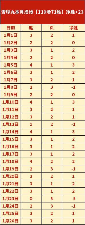 新援助力球,队崛起,勒韦尔,开云体育,开云体育官网,开云体育app,开云体育平台,KAIYUN,SPORTS,kaiyun登录入口