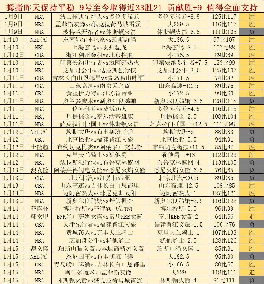 快船队内部,冲突加剧,教练泰伦卢,开云体育,开云体育官网,开云体育app,开云体育平台,KAIYUN,SPORTS,kaiyun登录入口