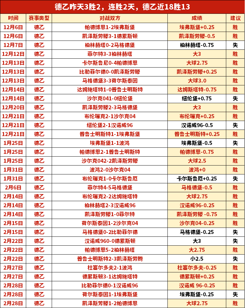 塞尔超连战,连胜,保级战进球,开云体育,开云体育官网,开云体育app,开云体育平台,KAIYUN,SPORTS,kaiyun登录入口
