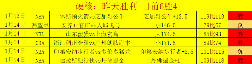 大乐透期号,专家连续,天推荐,开云体育,开云体育官网,开云体育app,开云体育平台,KAIYUN,SPORTS,kaiyun登录入口