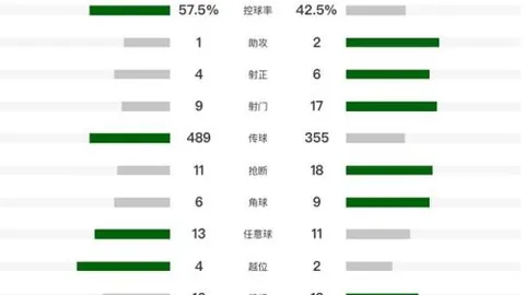 烽火西部第八，激情对决东部第六豪门强队！