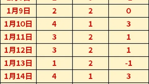新援助力球队崛起：勒韦尔、曼恩替补爆发，尼昂斩获11分5板