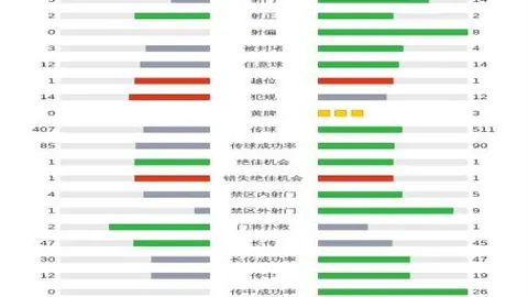 克洛普迎来英超执教300场盛事，戈麦斯冲刺个人第200战里程碑！