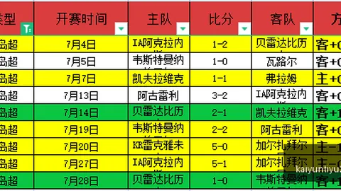 鲁媒：泰山队中超排名非关键，助力年轻球员成长成首要任务